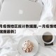 【一月疫情地区统计数据图,一月疫情地区统计数据图最新】