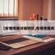 【疫情地图详细地区,疫情地图表】