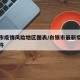 白银市疫情风险地区图表/白银市最新疫情防控文件