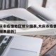 【大庆市疫情地区划分图表,大庆市疫情地区划分图表最新】
